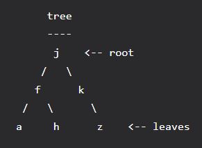 binary-tree-example