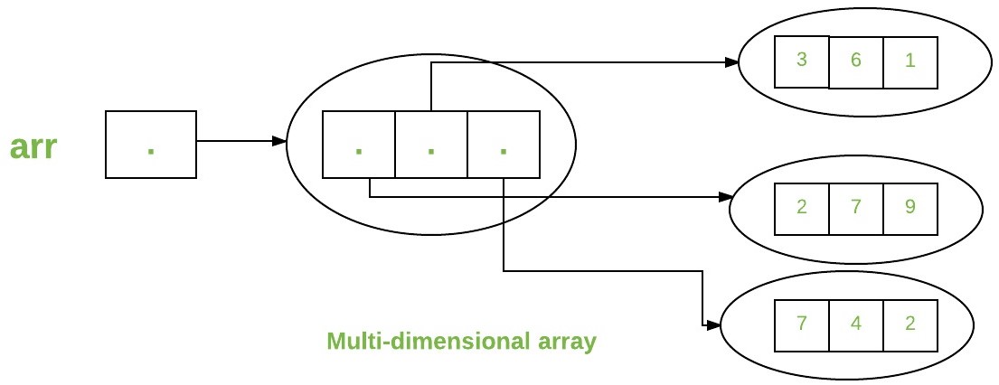 multi-dimensional-array