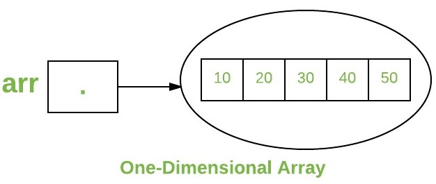 one-dimensional-array